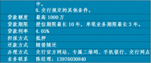 贷动小生意 服务大民生 文昌市个体工商户专属信贷产品集锦