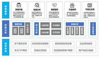从产品到服务 同花顺与上市公司相伴的数字化赋能之路