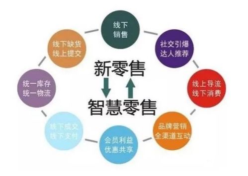 新零售电商 信息驱动的商业未来——解读马云的新零售概念