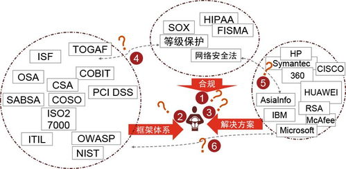 专业服务月刊 端到端信息安全服务的核心价值与实践