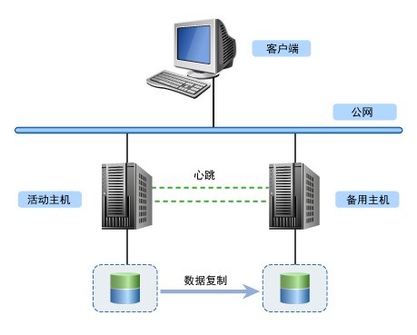中海信息