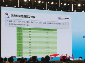 共同关注丨社保 5g 数字中国建设峰会频传好消息,与你息息相关
